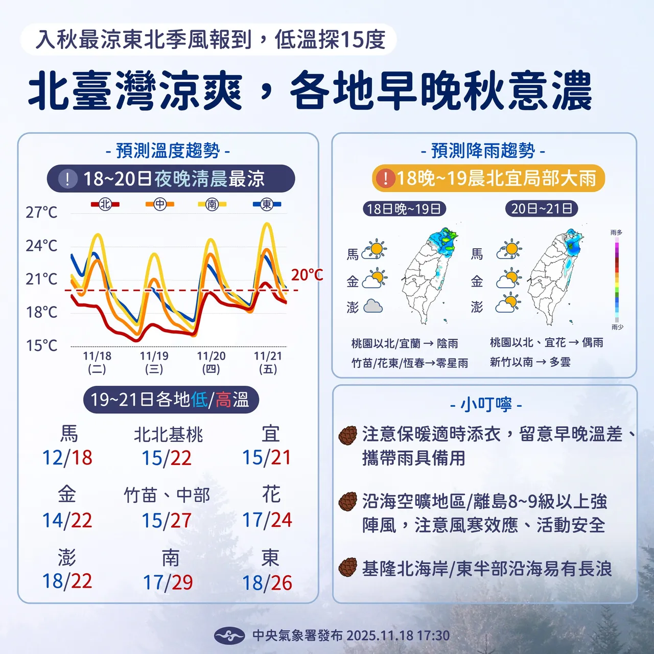 近日天气资讯。中央气象署