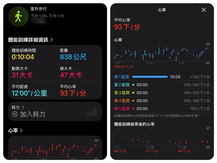 AirPodsPro3可同步回傳心率數據，平均心率與變化曲線與Apple Watch顯示相當接近。翻攝截圖畫面