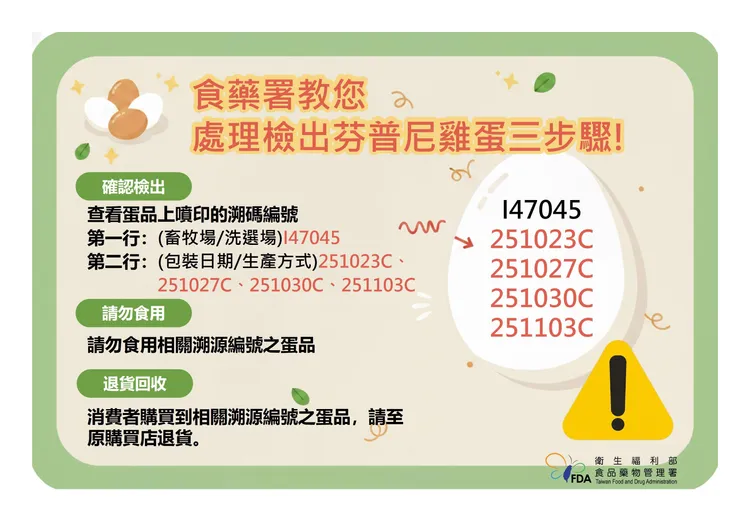 食藥署教民眾處理芬普尼雞蛋。食藥署提供