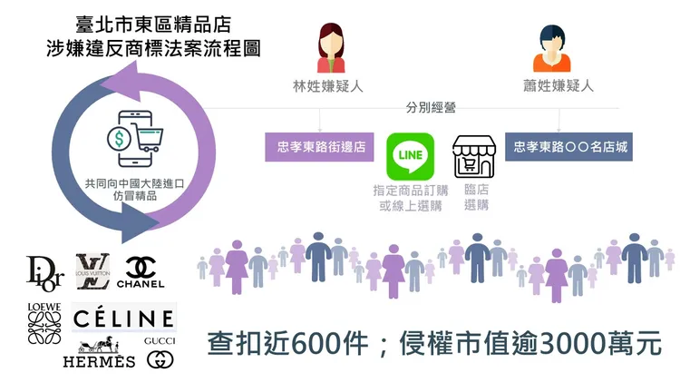 犯案流程。翻攝畫面