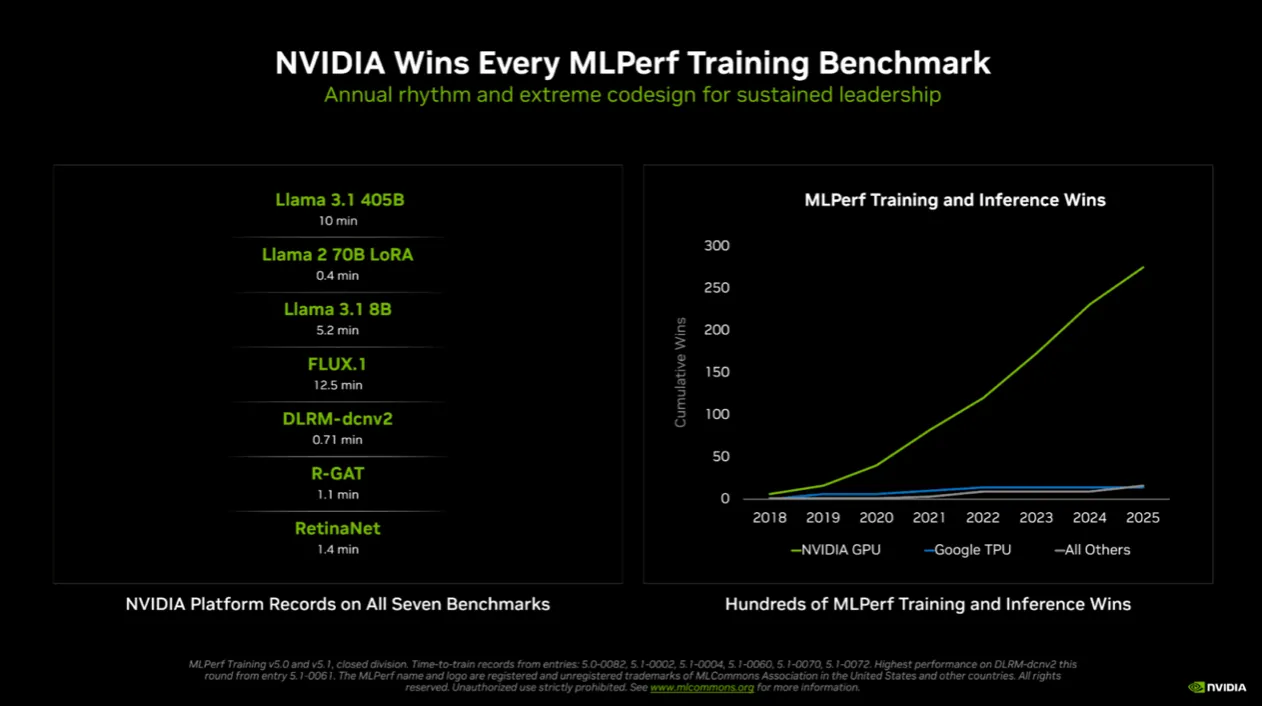 NVIDIA提供