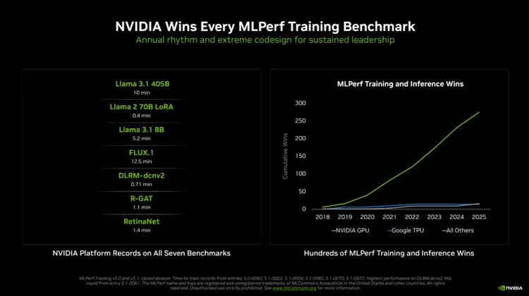 NVIDIA提供