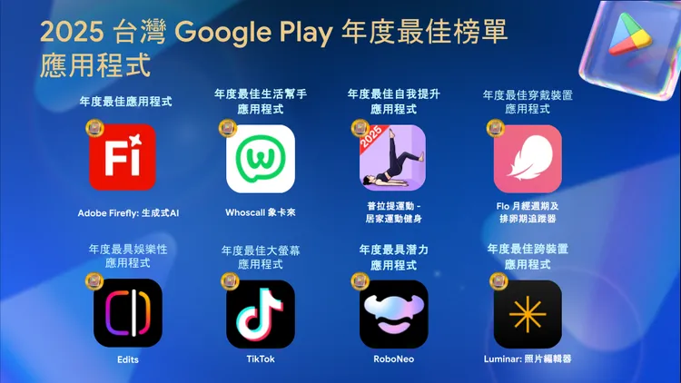 Google公布2025台灣Google Play年度最佳應用程式，多款生活、健康與創作類工具入選，包括Whoscall、TikTok與Adobe Firefly等。Google Play提供