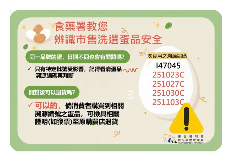 食藥署說明芬普尼雞蛋狀況。食藥署提供