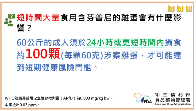 食藥署說明芬普尼雞蛋狀況。食藥署提供
