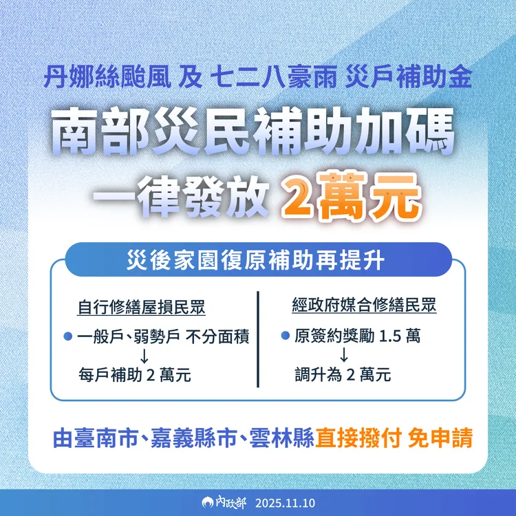 丹娜絲風災補助金，災戶統一發2萬元。內政部提供