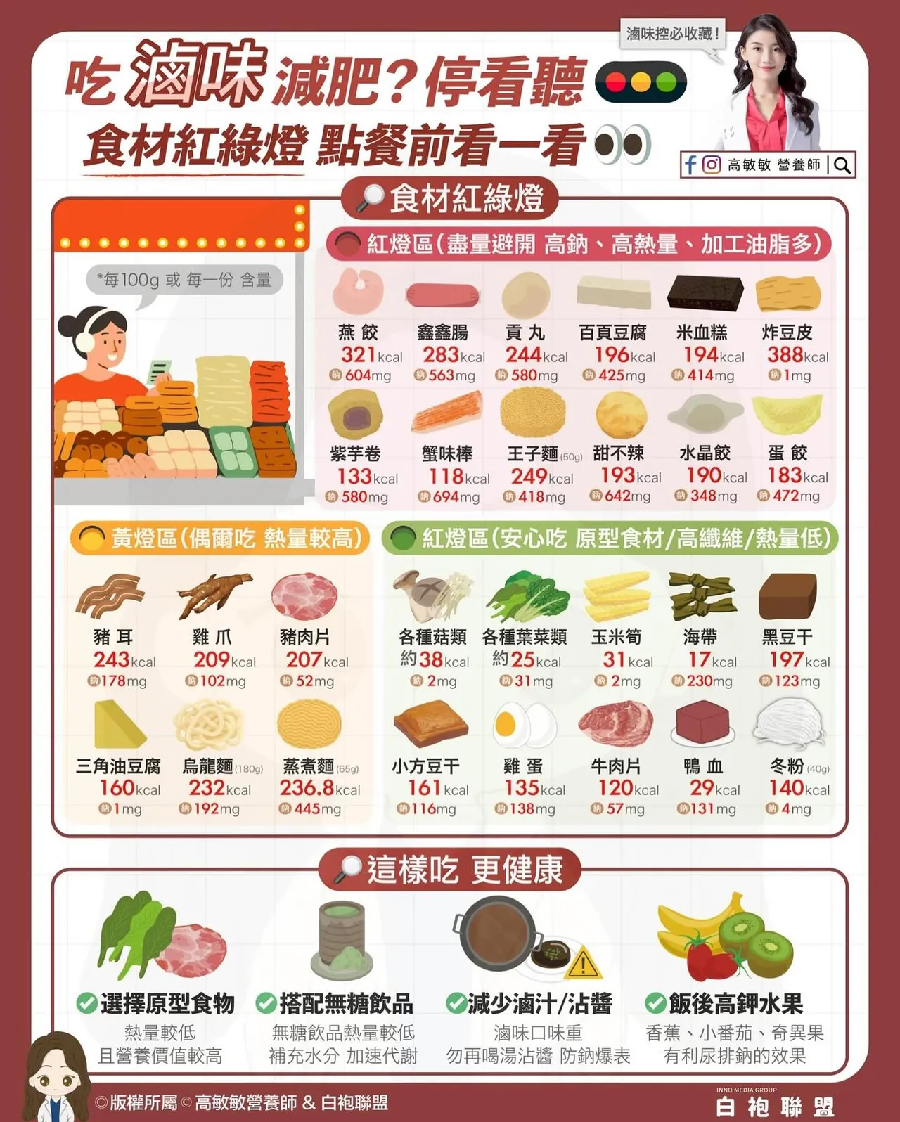 高敏敏分享卤味红灯食物不要选。高敏敏提供