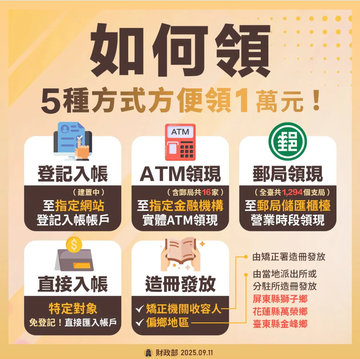 财政部于脸书发布普发现金一万元图卡，说明五大对象都能领，以及五种领取方式。翻摄财政部脸书