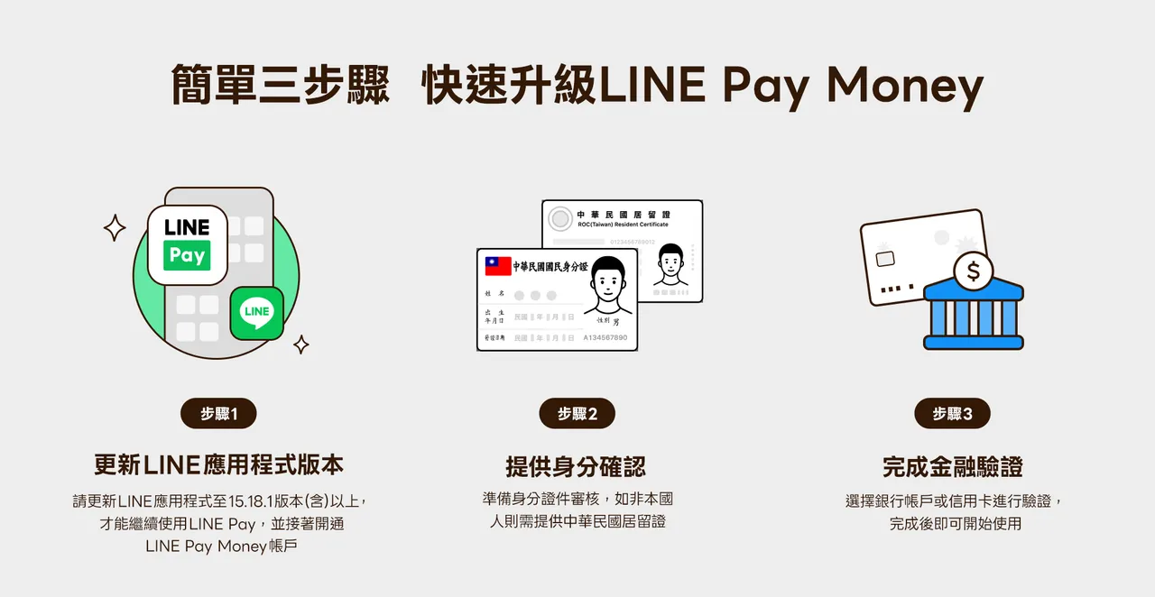 LINE Pay Money 將於12月3日下午3點正式開啟服務，LINE Pay用戶只要簡單三步驟，即可快速開通成為「LINE Pay Money」帳戶會員。LINE Pay提供


