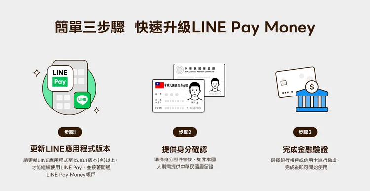 LINE Pay Money 將於12月3日下午3點正式開啟服務，LINE Pay用戶只要簡單三步驟，即可快速開通成為「LINE Pay Money」帳戶會員。LINE Pay提供

