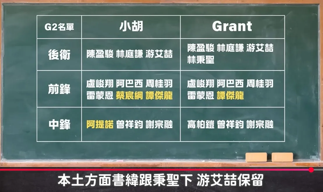 籃球YTR小胡與Grant認為中華男籃下一場需替換名單。翻攝自「HU理HU途」
