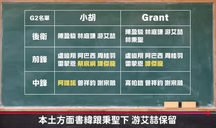 籃球YTR小胡與Grant認為中華男籃下一場需替換名單。翻攝自「HU理HU途」