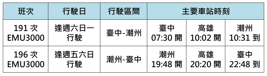 将增开台中-潮州间EMU3000型自强号2列次。台铁提供