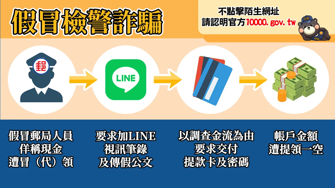「普发一万」还没入帐先中招！　「假检警」加LINE诓触法卷走妇人367万