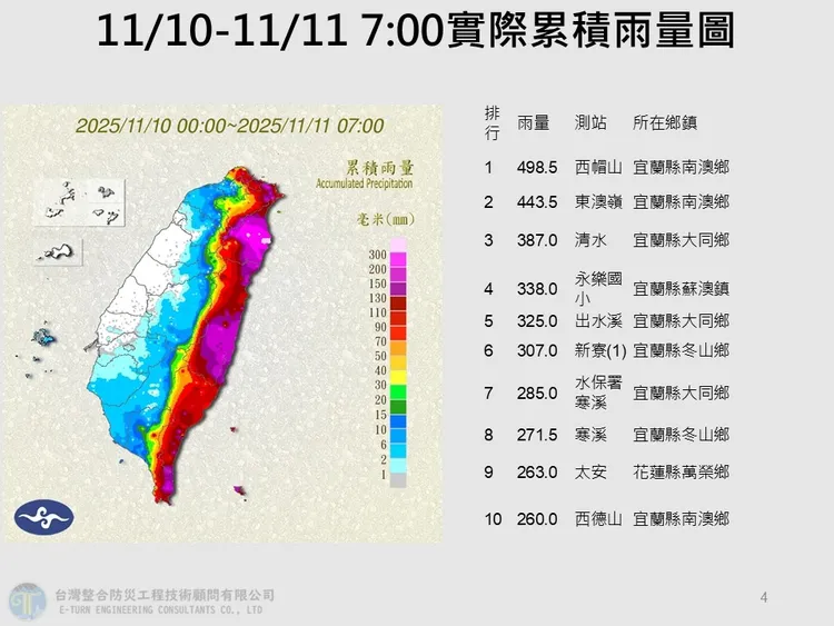 10日至11日全台日累积雨量最高的10个测站中，有9个位于宜兰县。翻摄贾新兴脸书