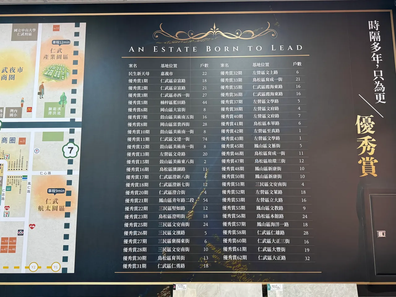 展奇建設歷年推案表