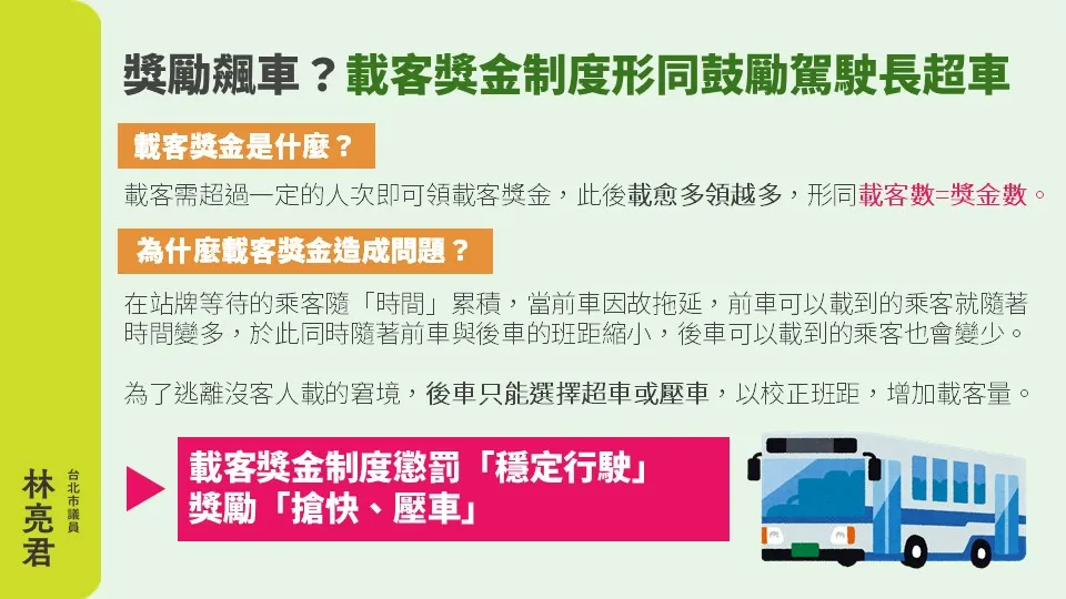 「載客獎金」制度讓駕駛為拚獎金搶快行駛，恐危及乘客安全。林亮君議員辦公室提供