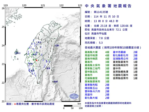 高雄甲仙規模5.3地震　氣象署估有4.5以上餘震