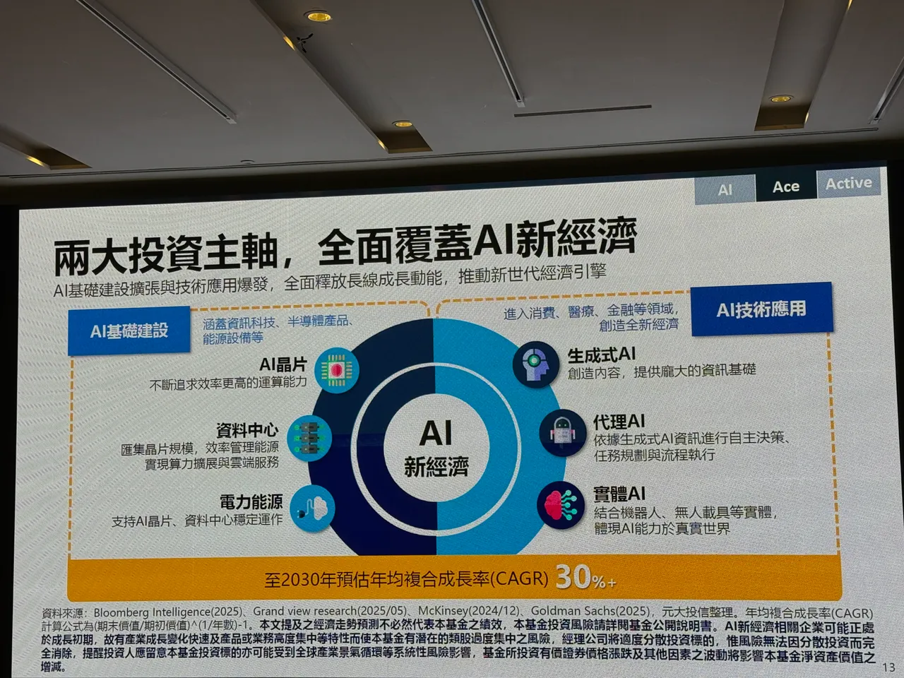 主动元大AI新经济（00990A）锁定「AI基础建设」与「AI技术应用」两大投资主轴。吕承哲摄