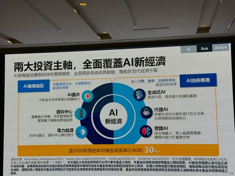 主動元大AI新經濟（00990A）鎖定「AI基礎建設」與「AI技術應用」兩大投資主軸。呂承哲攝