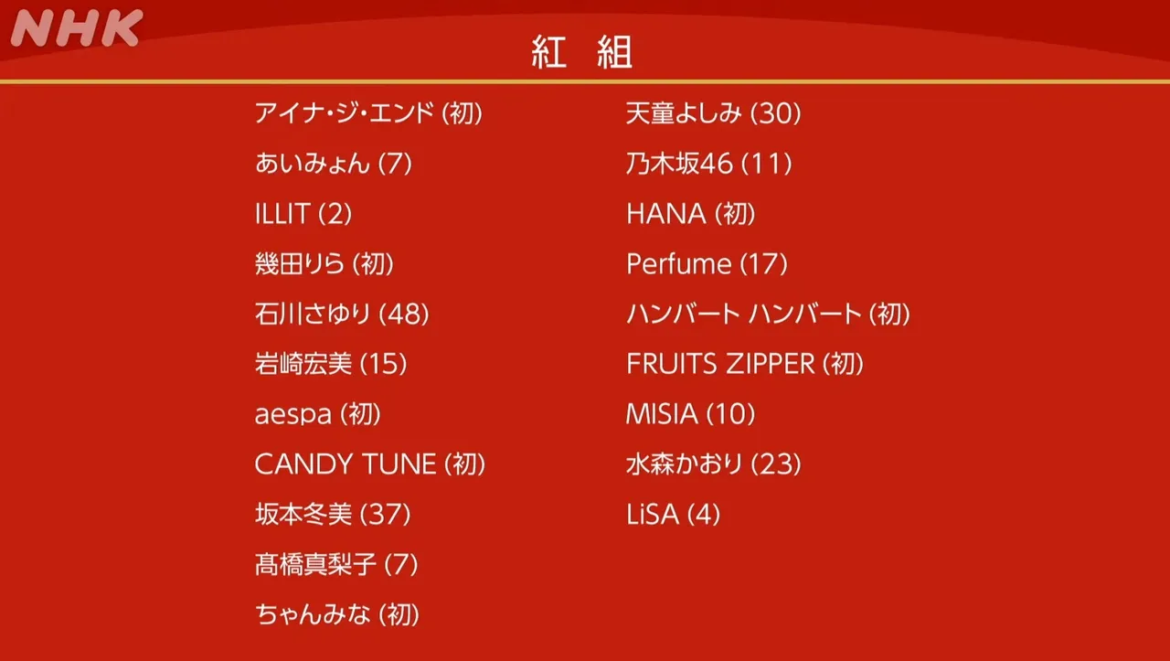 第76届红白歌唱大赛红队名单。翻摄NHK YouTube