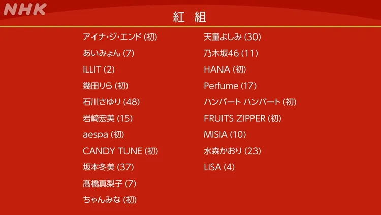 第76屆紅白歌唱大賽紅隊名單。翻攝NHK YouTube