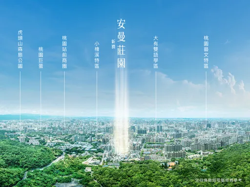 「安曼庄园」横空出世！桃园最强复合宜居案 搭「超青安」掀购屋热潮