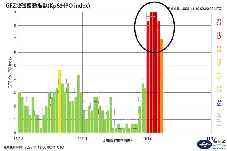鄭明典表示，12日上午發生的地磁擾動達到最強等級。中央氣象署
