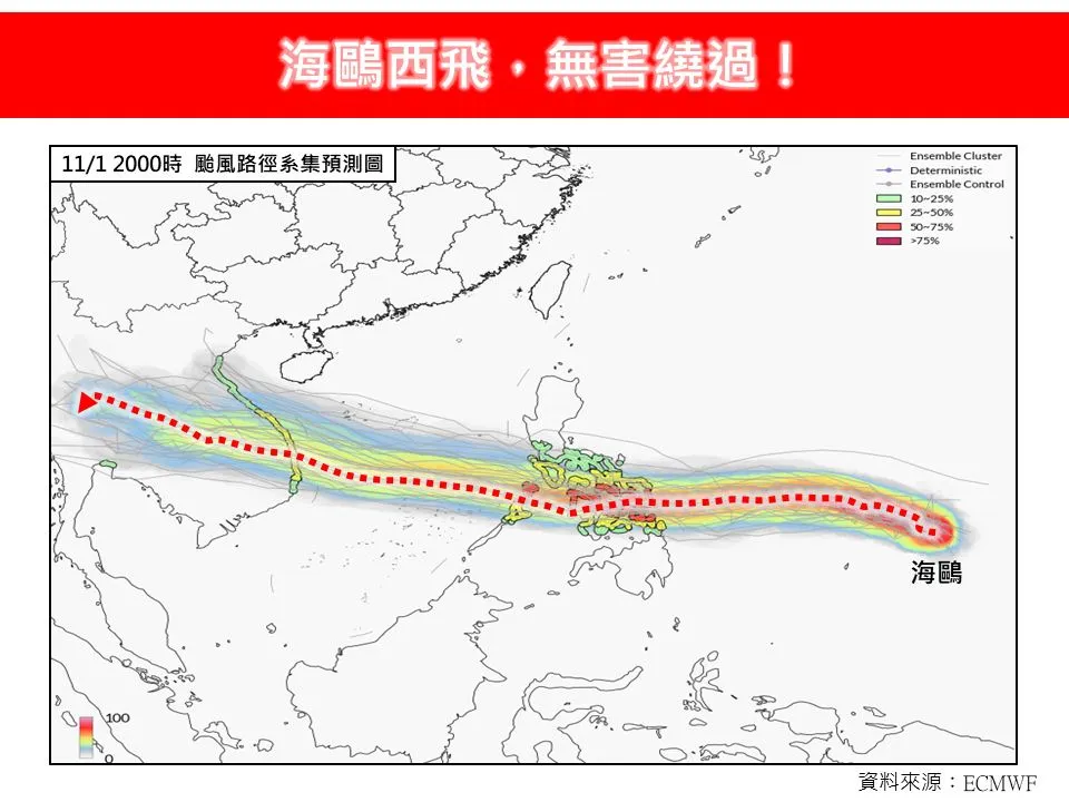 海鷗恐成中颱！後面還有一個「非常靠近台灣東部外海」