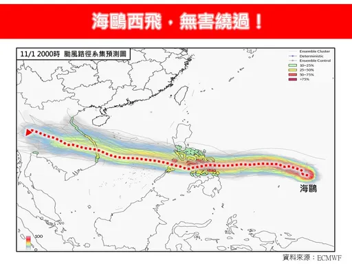 海鷗恐成中颱！後面還有一個「非常靠近台灣東部外海」