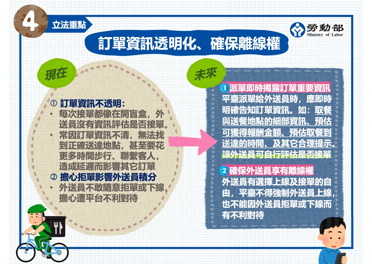 新法草案要求平台不得任意停权，并须提供申诉机制。劳动部提供