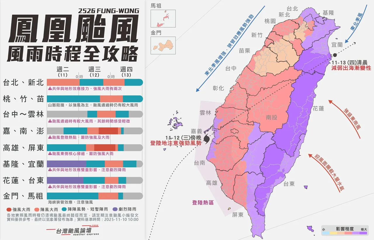 颱風環流與東北季風共伴效應影響，各地風雨高峰時間並不一致。翻攝「台灣颱風論壇｜天氣特急」臉書