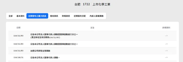 台肥發布重大訊息。公開資訊觀測站