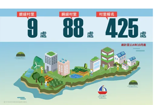 低碳生活这样做！台中 12/5 百业购物节揭村里永续亮点