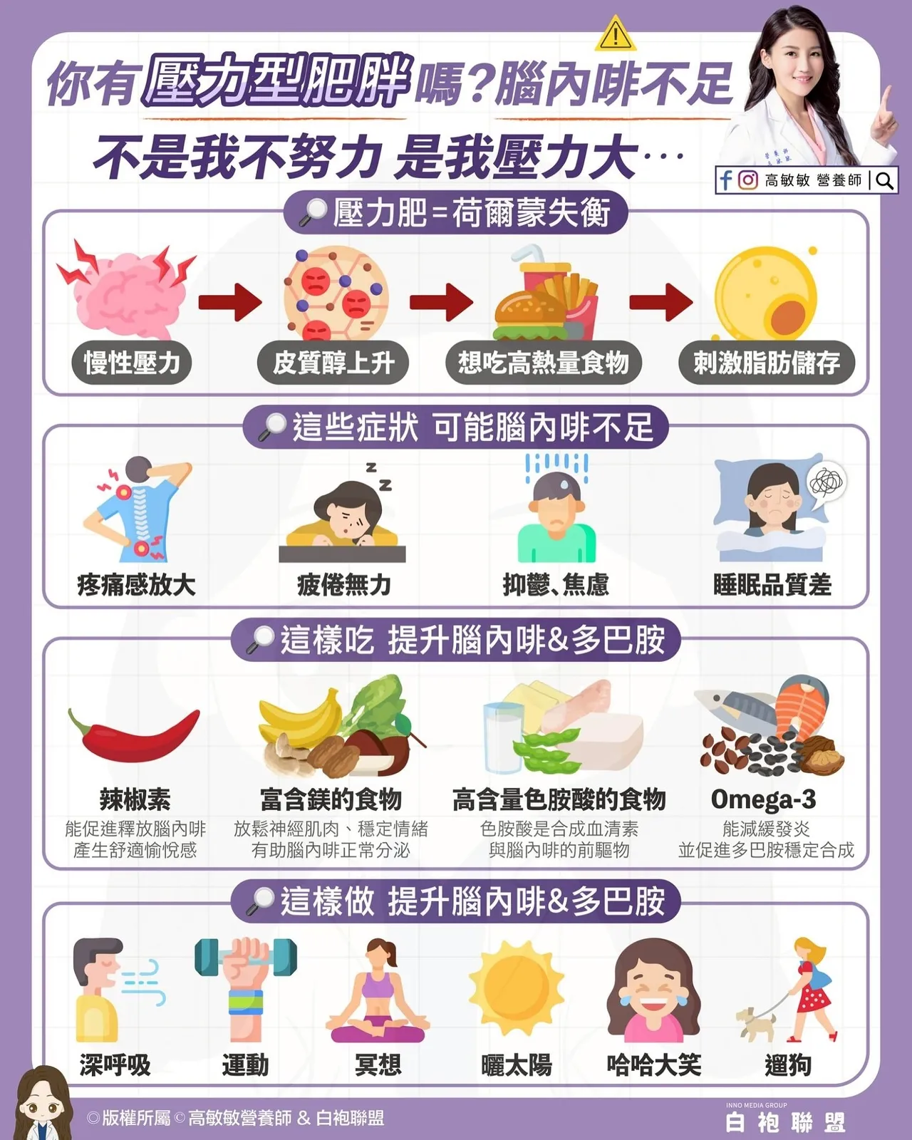 营养师点压力型肥胖状况。高敏敏提供