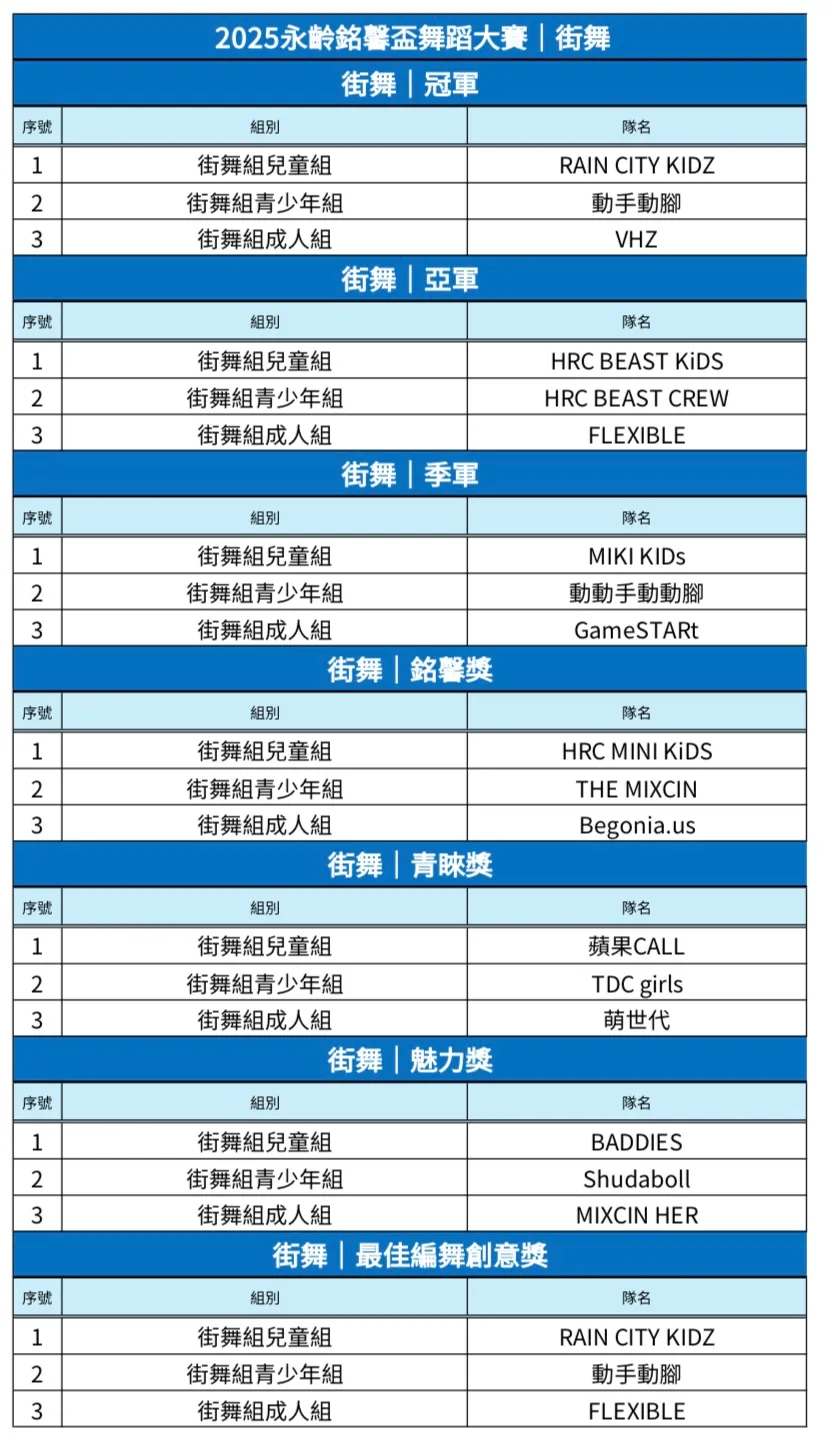 得奖名单。主办单位提供