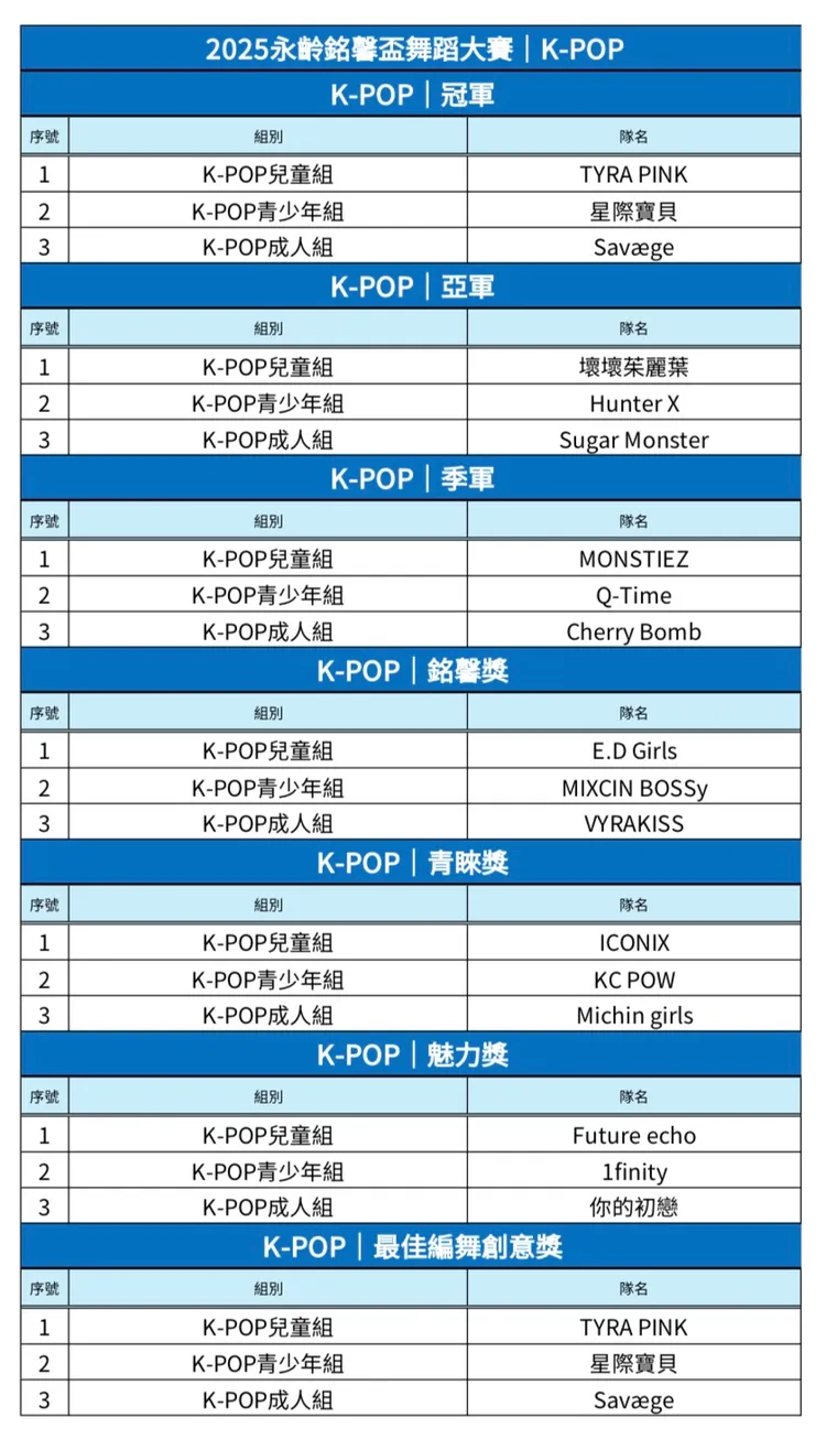 得獎名單。主辦單位提供