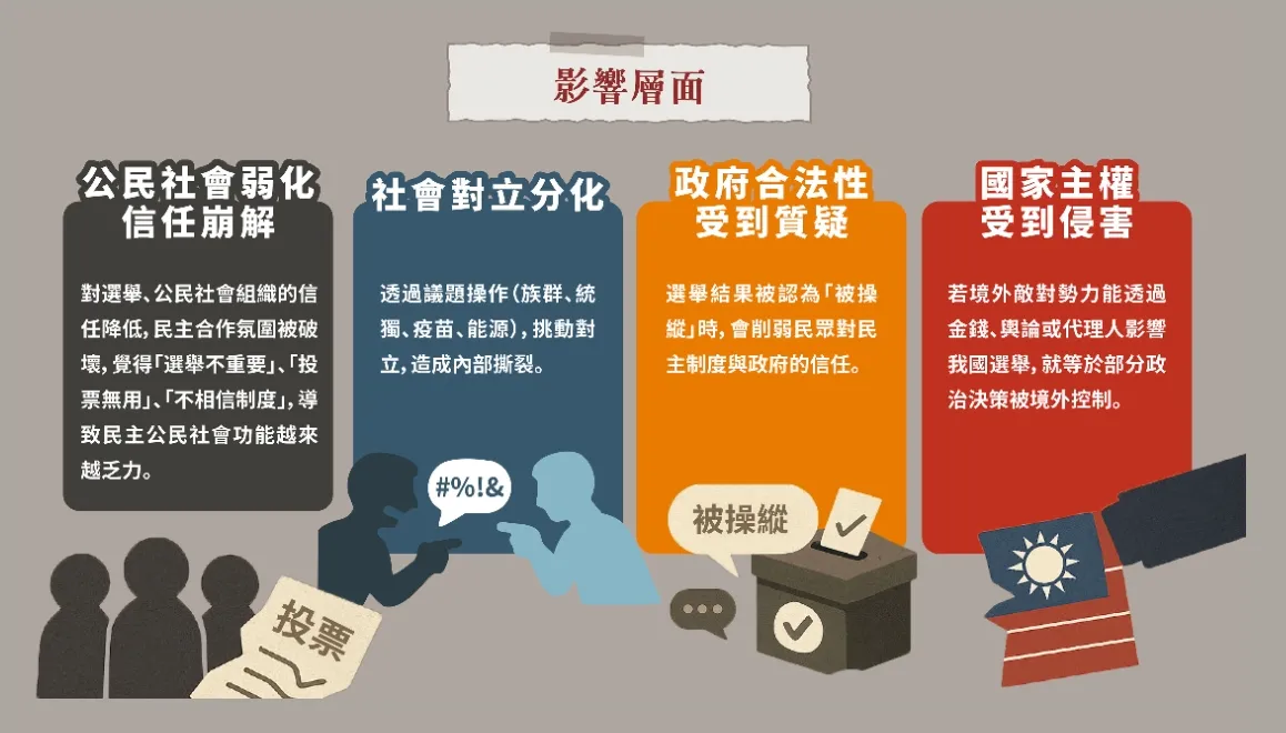 认知作战导致的影响层面。翻摄画面