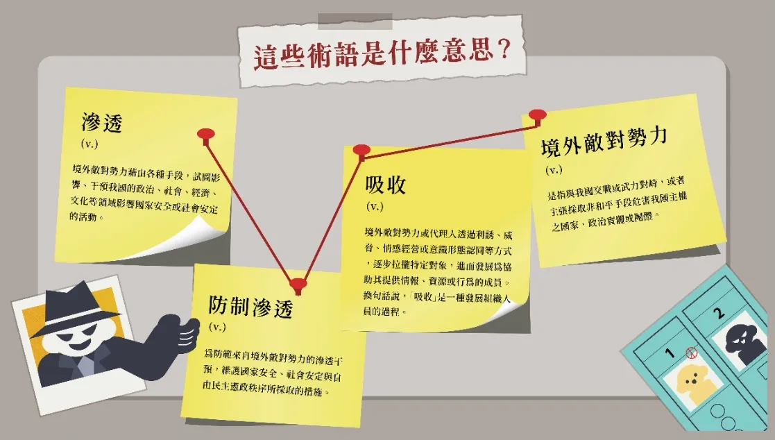 渗透、防治渗透、吸收、境外敌对势力、假讯息、舆论操作等术语解析。翻摄画面