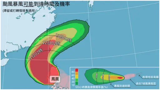 中颱鳳凰要轉彎了！暴風侵襲率升高　台南高雄等5縣市超過90%