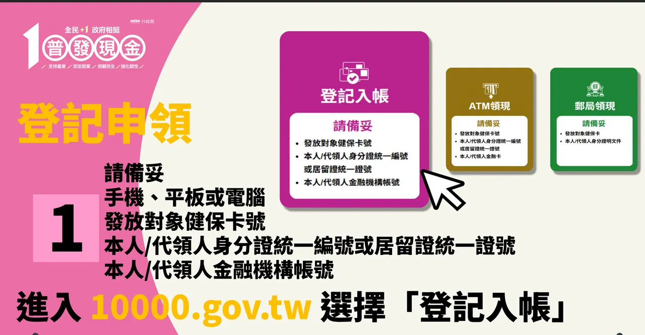 普发现金登记入帐明(5日)早8时起正式开放线上预登记服务，登记期间前5天即11月5日至9日以身分证字号或居留证号尾数分流方式以分散人潮，11月12日入帐。财政部提供