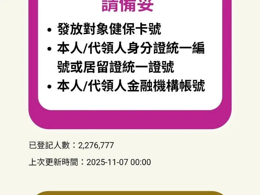 普发现金截至7日凌晨00时，已有227万6,777人完成登记。普发现金官网