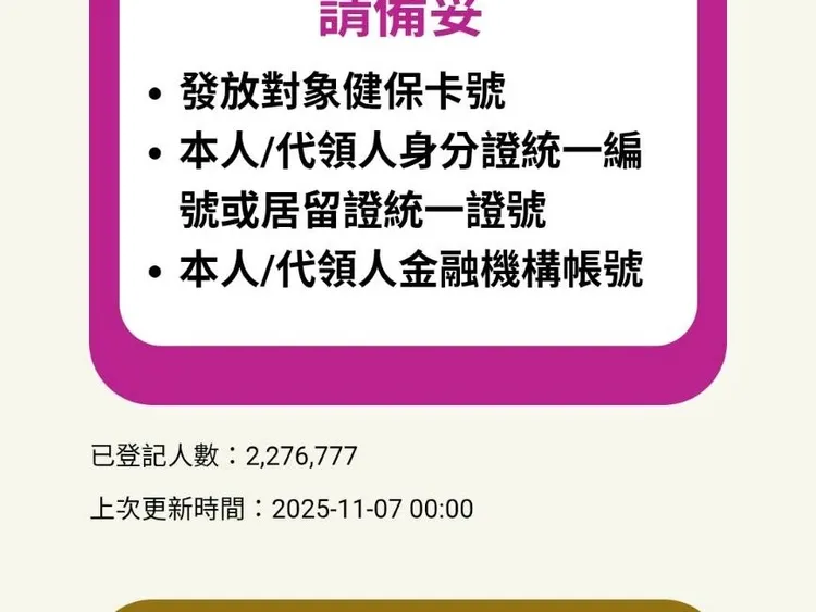 普發現金截至7日凌晨00時，已有227萬6,777人完成登記。普發現金官網