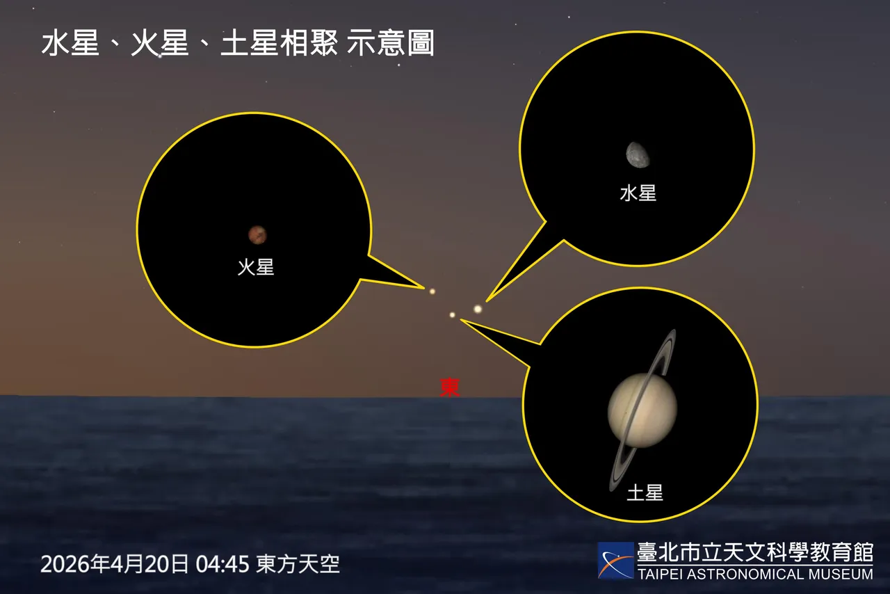 多場行星相合，明年輪番上演。台北天文館提供