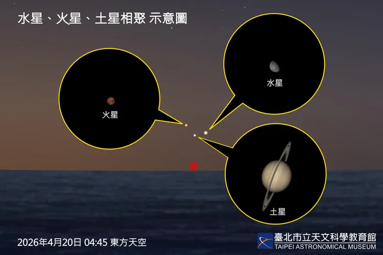 多場行星相合，明年輪番上演。台北天文館提供