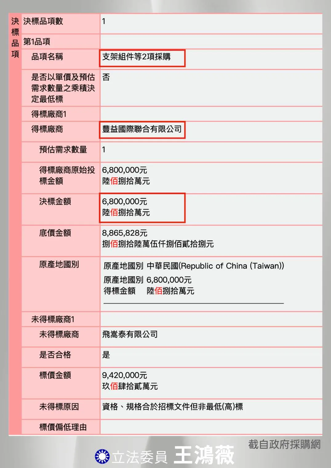 国防部空军司令部公布的采购案。王鸿薇办公室提供