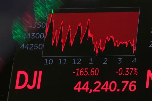 道瓊崩近800點！科技股領跌美股慘摔　台積電ADR收黑