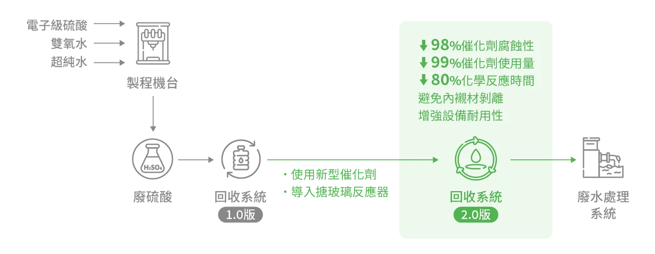 取自台积电ESG官网