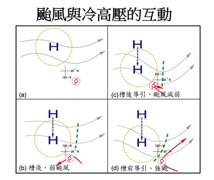 郑明典分析台风遇到冷高压后会产生的情况。翻摄郑明典脸书