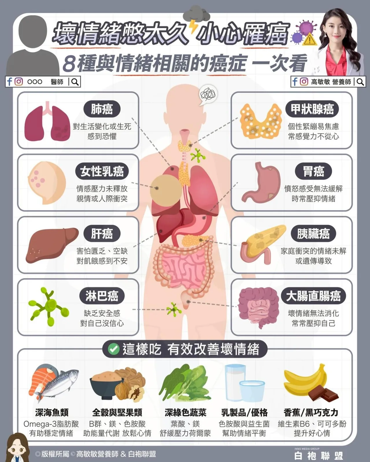 美女營養師高敏敏分享8種和情緒有關的癌症。取自高敏敏粉專